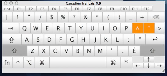 french keyboard layout accents